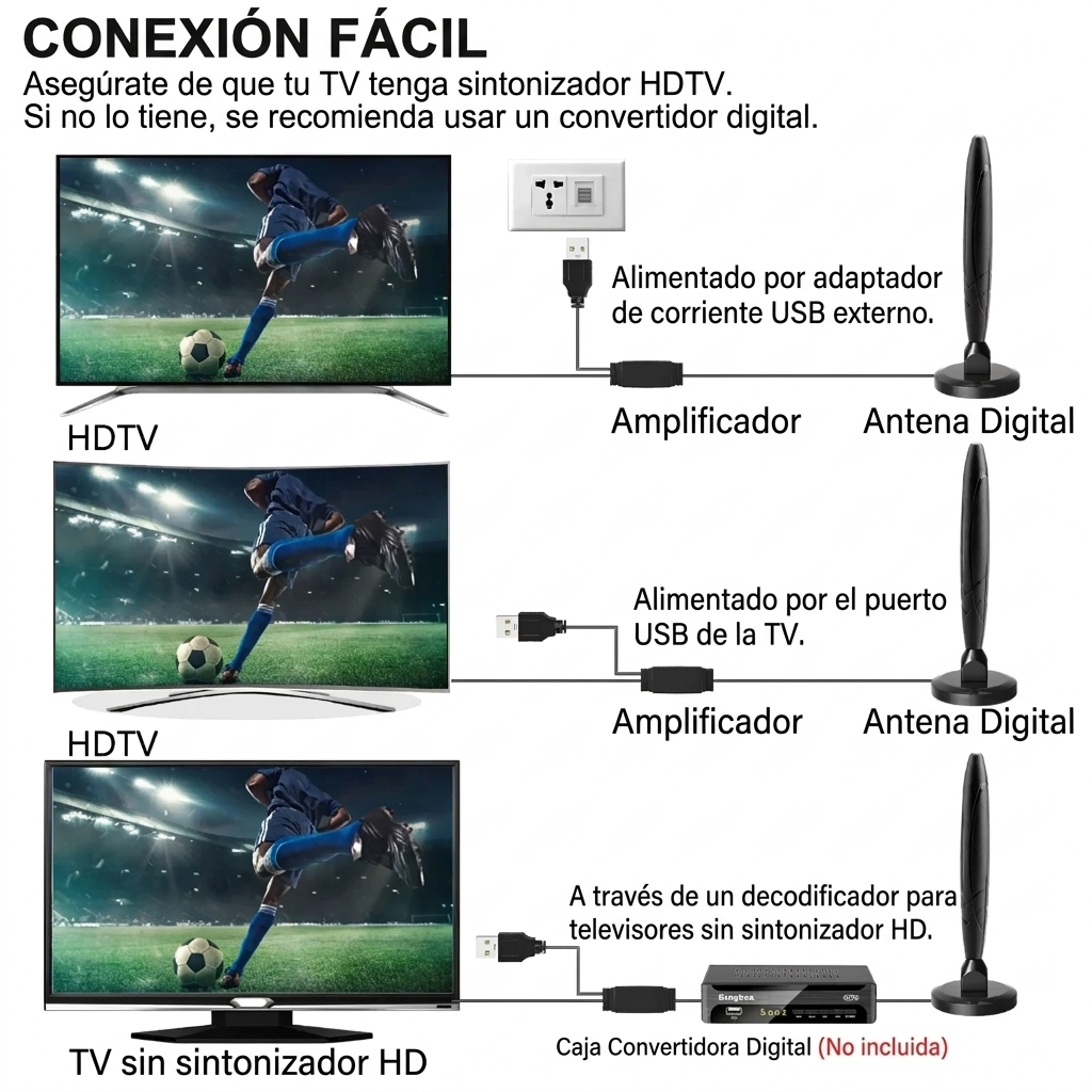 Antena HDTV 5600 Millas 4K